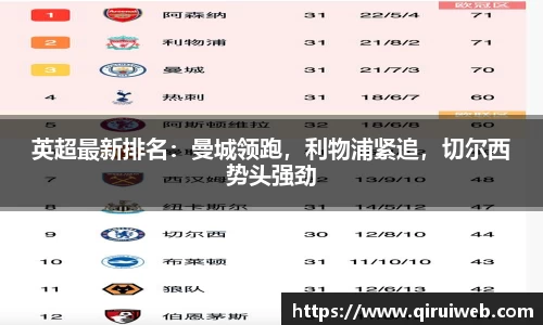 英超最新排名：曼城领跑，利物浦紧追，切尔西势头强劲