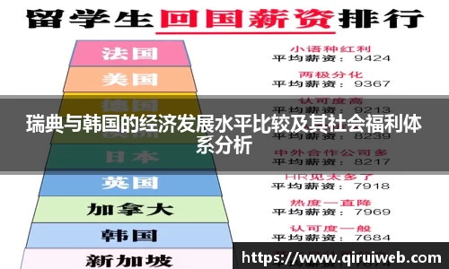 瑞典与韩国的经济发展水平比较及其社会福利体系分析