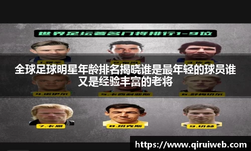 全球足球明星年龄排名揭晓谁是最年轻的球员谁又是经验丰富的老将