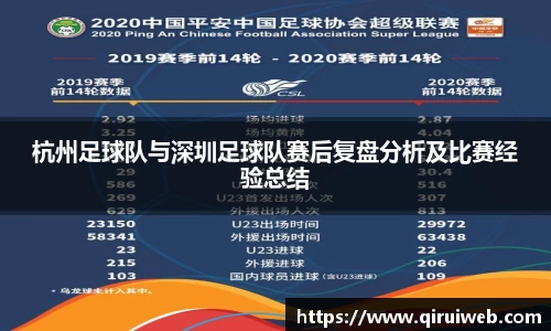 杭州足球队与深圳足球队赛后复盘分析及比赛经验总结